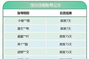 科尔：本赛季我们年轻球员和老将的平衡很棒 大家可以互补